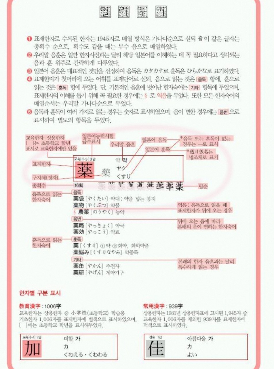 넥서스 일본어 한자읽기 사전 1
